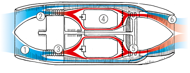 Схема проходження повітнянного потоку через двоконтурний турбореактивний двигун